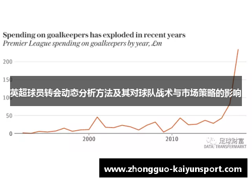 英超球员转会动态分析方法及其对球队战术与市场策略的影响 英超球员转会动态分析方法及其对球队战术与市场策略的影响