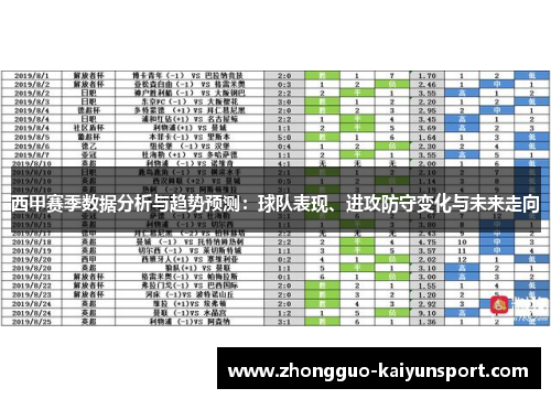 西甲赛季数据分析与趋势预测:球队表现、进攻防守变化与未来走向 西甲赛季数据分析与趋势预测:球队表现、进攻防守变化与未来走向