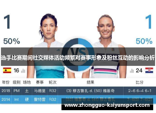 选手比赛期间社交媒体活动频繁对赛事形象及粉丝互动的影响分析 选手比赛期间社交媒体活动频繁对赛事形象及粉丝互动的影响分析