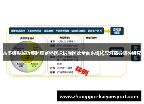 从多维度解析英超联赛停摆深层原因及全面系统化应对指导路径研究 从多维度解析英超联赛停摆深层原因及全面系统化应对指导路径研究