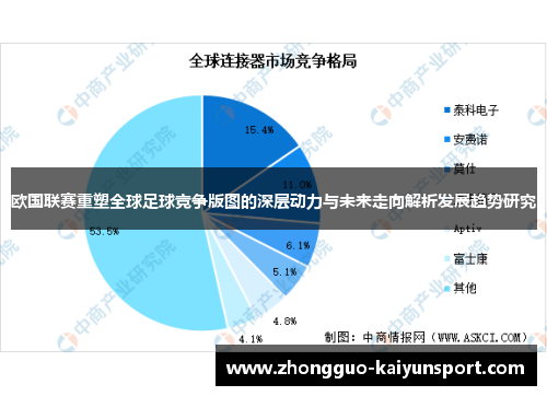 欧国联赛重塑全球足球竞争版图的深层动力与未来走向解析发展趋势研究 欧国联赛重塑全球足球竞争版图的深层动力与未来走向解析发展趋势研究