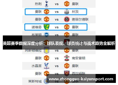 英超赛季数据深度分析：球队表现、球员统计与战术趋势全解析