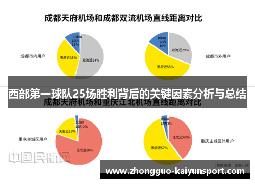 西部第一球队25场胜利背后的关键因素分析与总结 西部第一球队25场胜利背后的关键因素分析与总结
