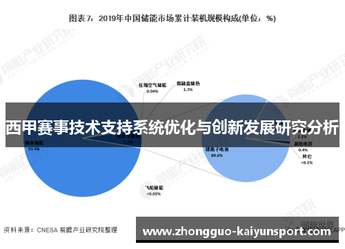 西甲赛事技术支持系统优化与创新发展研究分析 西甲赛事技术支持系统优化与创新发展研究分析
