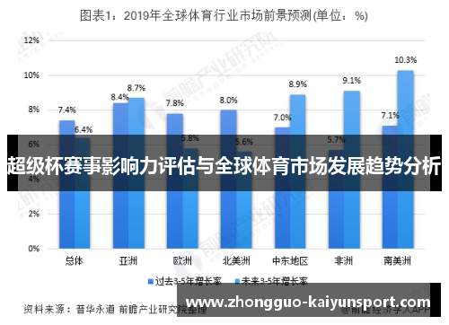 超级杯赛事影响力评估与全球体育市场发展趋势分析 超级杯赛事影响力评估与全球体育市场发展趋势分析
