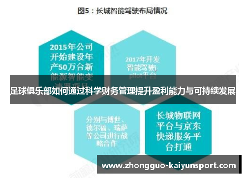 足球俱乐部如何通过科学财务管理提升盈利能力与可持续发展