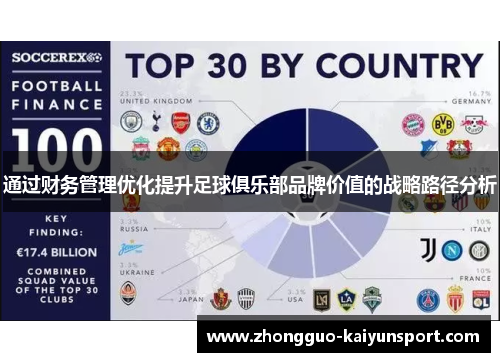 通过财务管理优化提升足球俱乐部品牌价值的战略路径分析