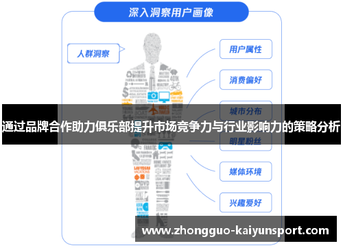 通过品牌合作助力俱乐部提升市场竞争力与行业影响力的策略分析 通过品牌合作助力俱乐部提升市场竞争力与行业影响力的策略分析