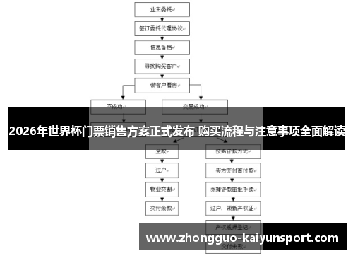 2026年世界杯门票销售方案正式发布 购买流程与注意事项全面解读
